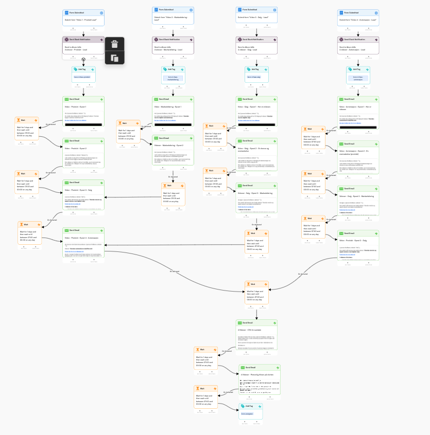 AI-Powered Automation & Viral Growth